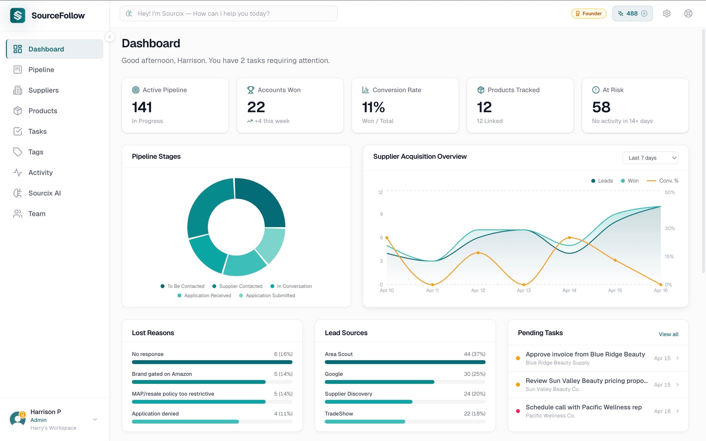 Dashboard screenshot